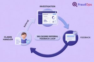 360 degree fraud referral feedback loop showing claims handler, investigation dashboard, and feedback cycle connected by arrows.