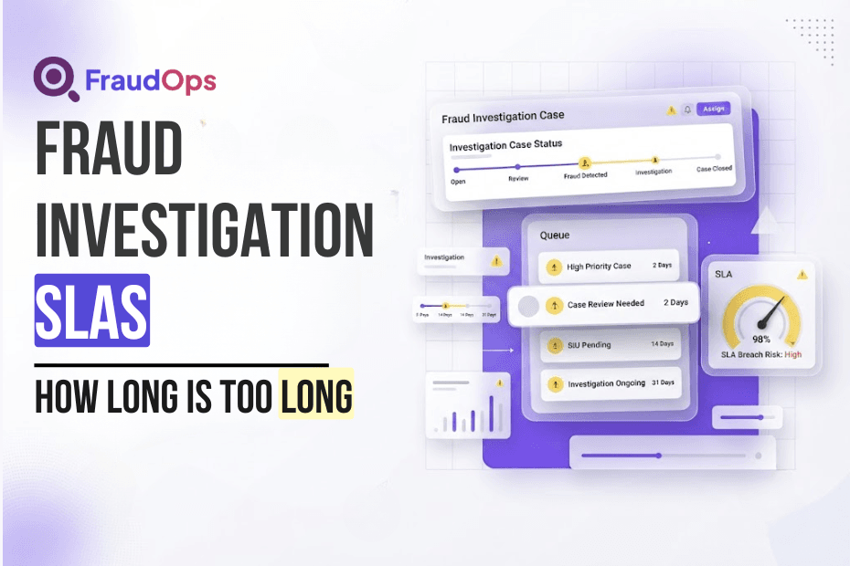 Graphic showing a Fraud investigation SLAs.