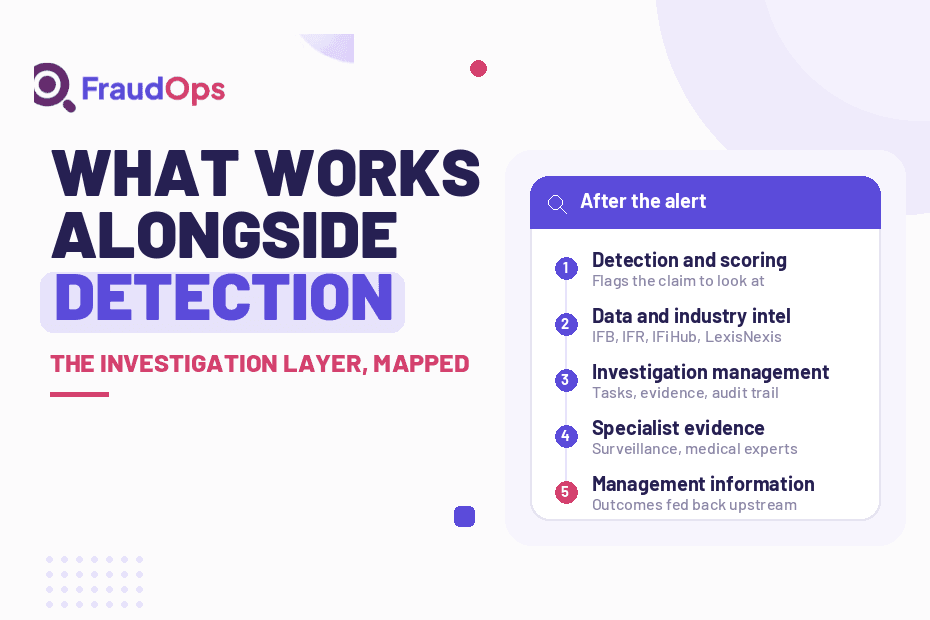 What works alongside fraud detection software: detection, data and intel, investigation management, specialist evidence and MI